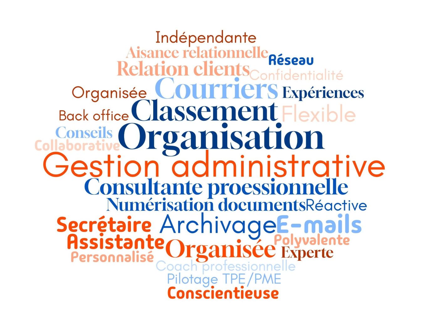 EFIKAS nuage de mots